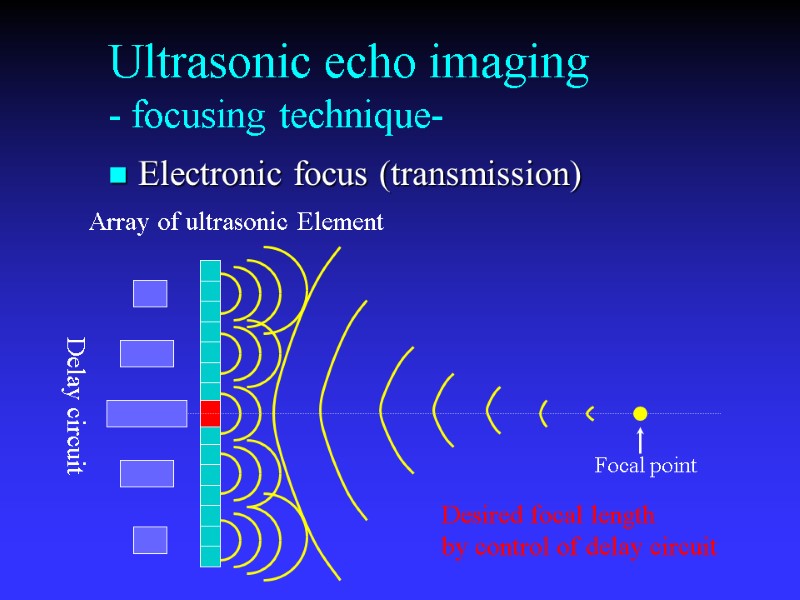 Ultrasonic echo imaging - focusing technique- Electronic focus (transmission) Array of ultrasonic Element Delay